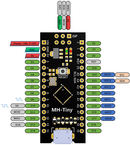 Плата разработки  MH-Tiny ATTINY88 Micro