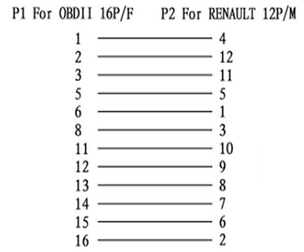 Переходник OBD (12 пин) на OBD2 (16 пин) для Renault
