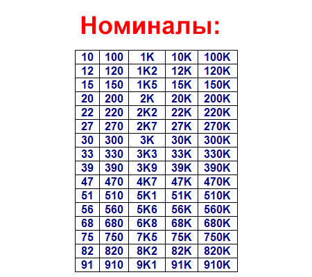 Набор резисторов 0805, 80 номиналов, 2000 штук