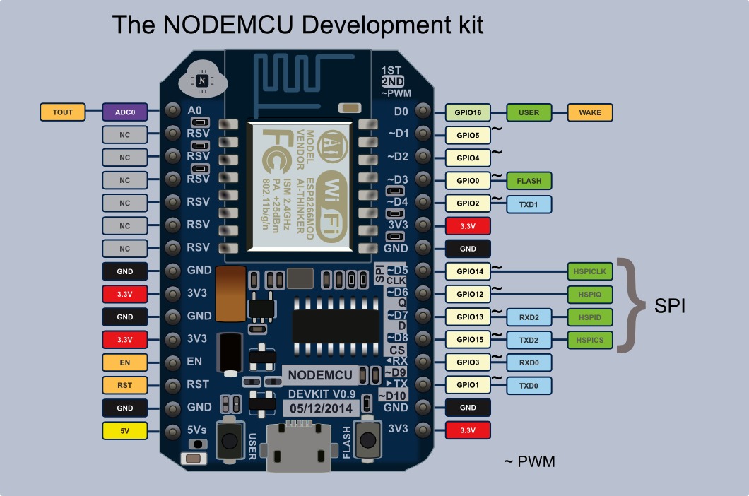 NodeMcu v1.0 Lua на основе ESP8266MOD