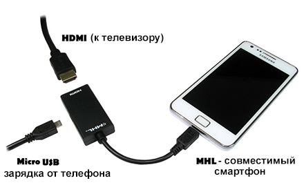 MHL-адаптер, 11 пин. Выводим изображение с телефона на TV